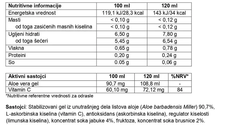 Sastav Aloe Berry Nectar 330ml