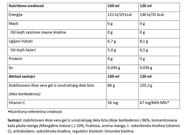 Sastav Aloe Mango