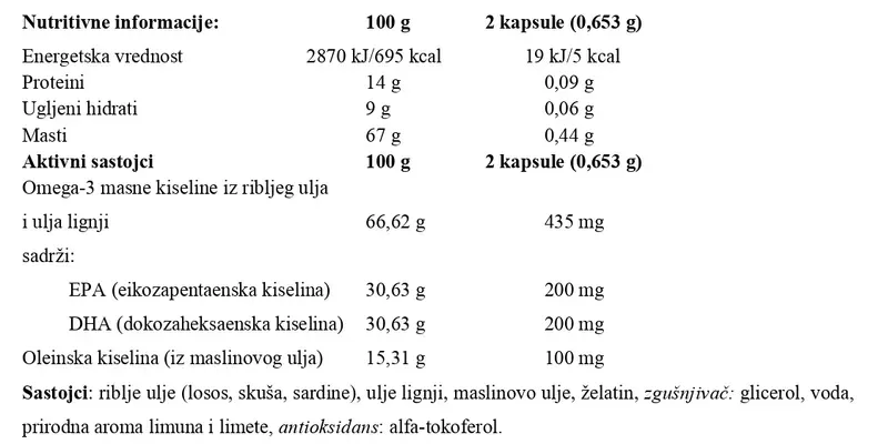 Sastav Arctic Sea