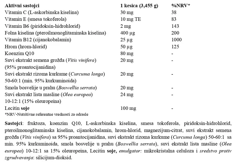 Sastav Cardio Health