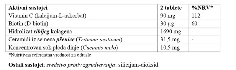 Sastav Infinite Firming Complex